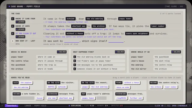 The case board: a report with blanks, filled from clues
