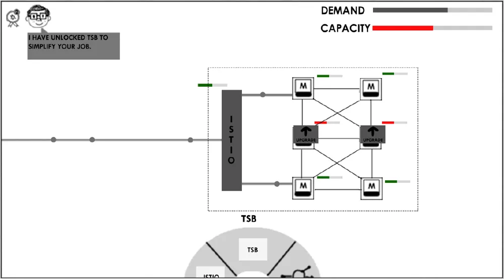 Wireframe: Istio in front of a mesh of services; T says I have unlocked TSB to simplify your job.