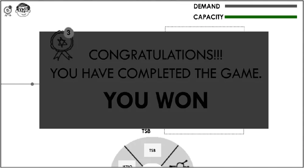Wireframe: Congratulations!!! You have completed the game. You won.